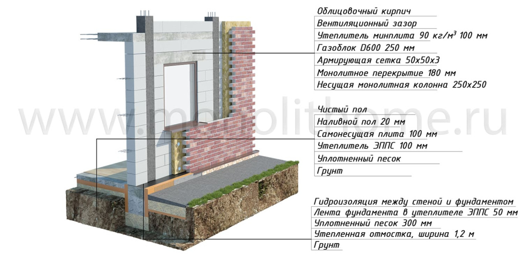 Схема бетонного каркаса
